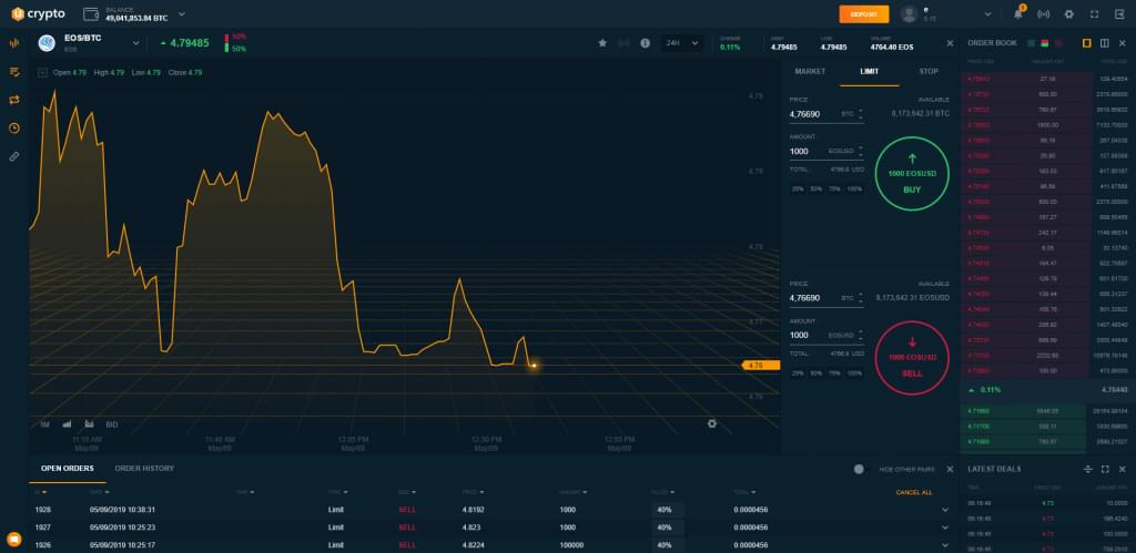 xcritical minimum trade size